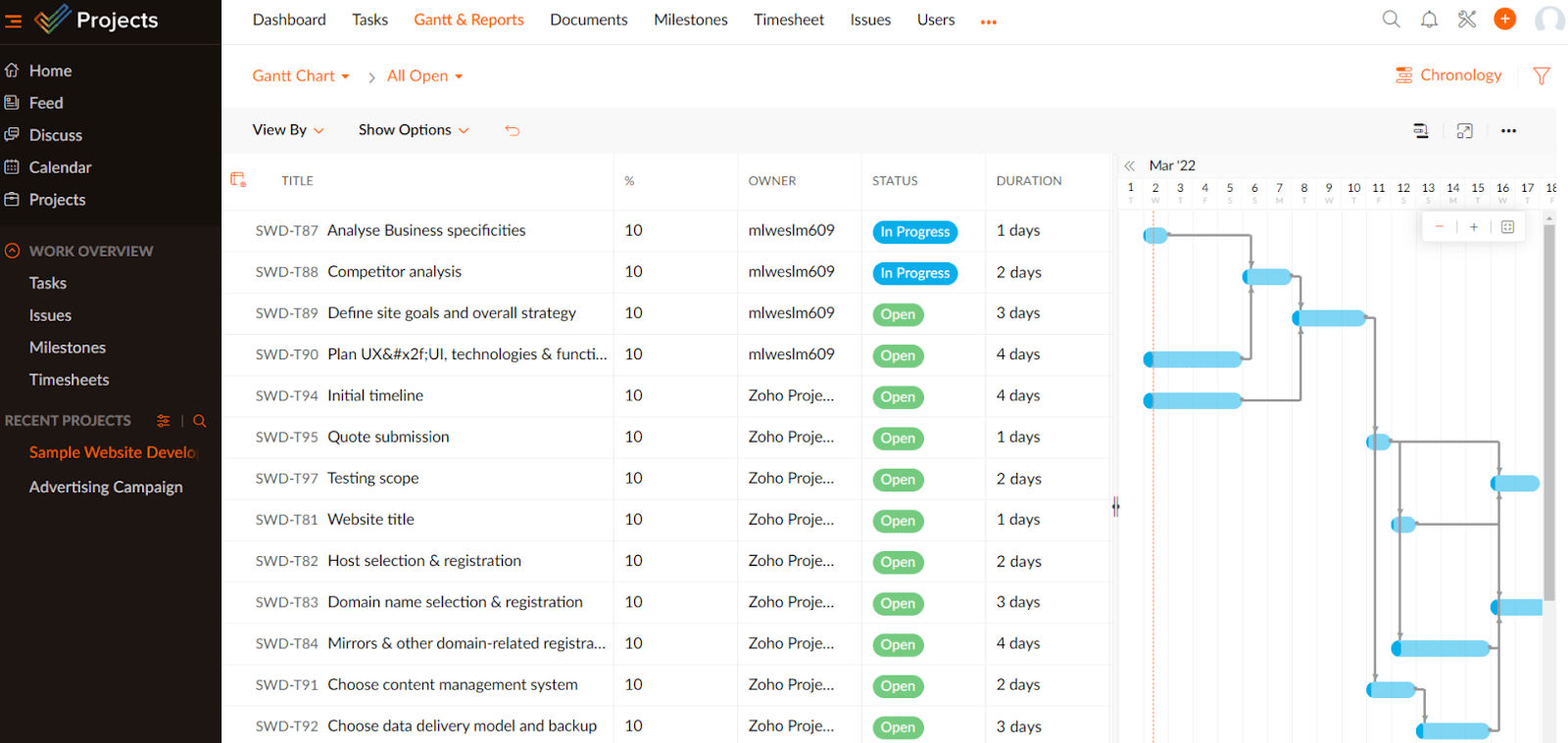 objevte nejlepší software pro plánování projektů, který vám pomůže efektivně řídit úkoly, sledovat pokrok a dosáhnout vašich cílů rychleji a snadněji.
